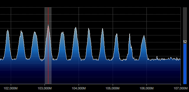 Airspy Best SNR