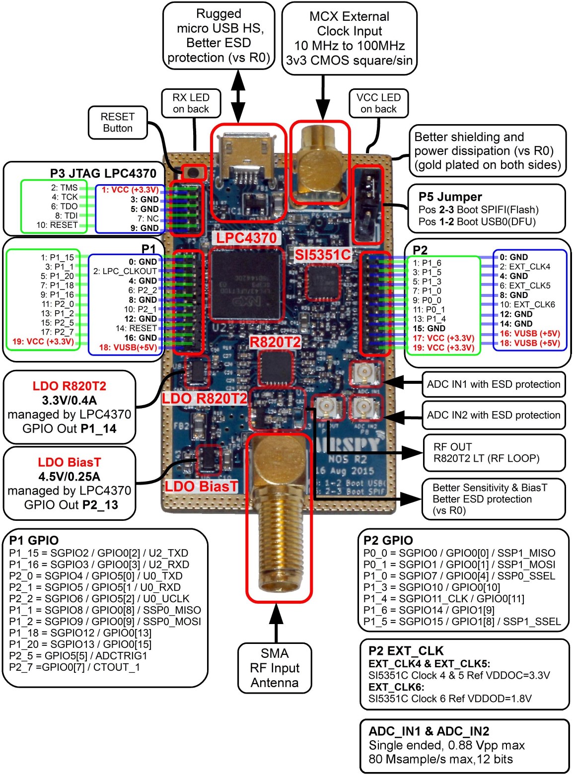 Airspy SDR - High Quality Software-Defined Radio, Redefined