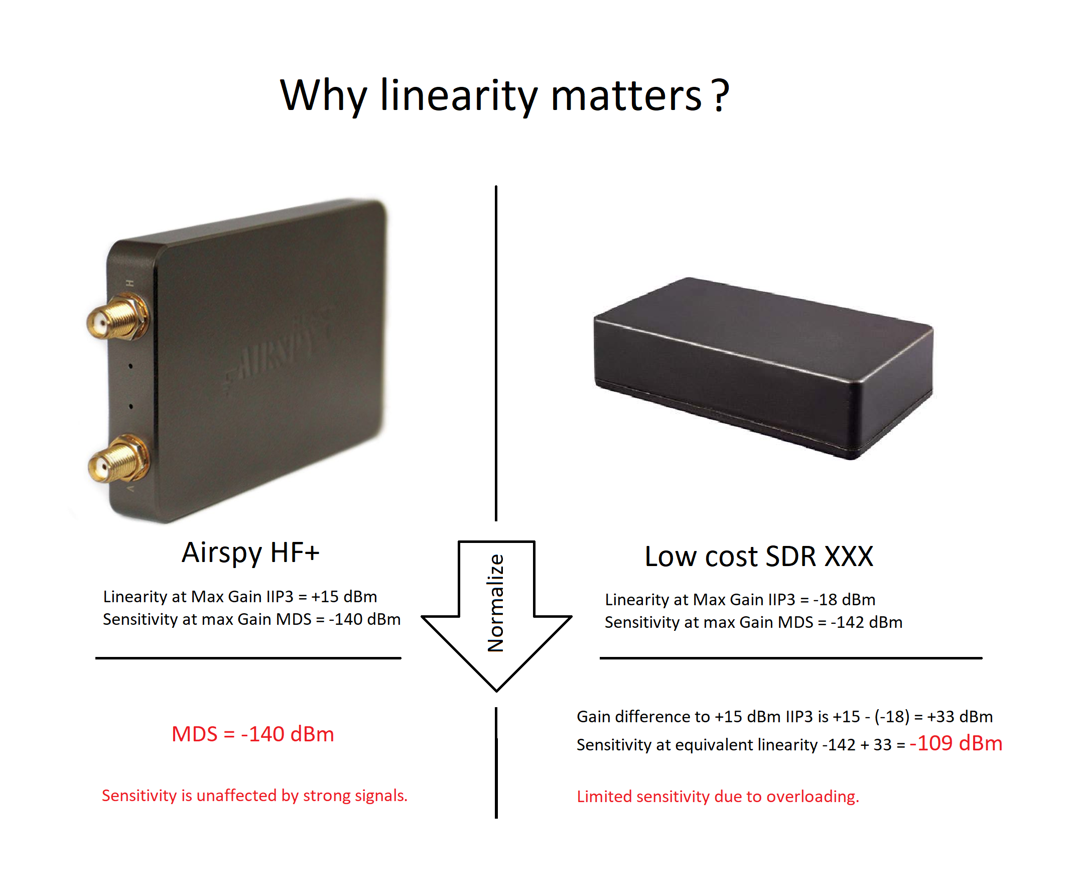 Why Linearity Matters