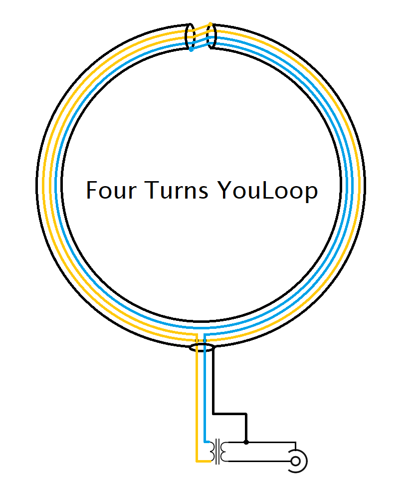 Four Turns YouLoop